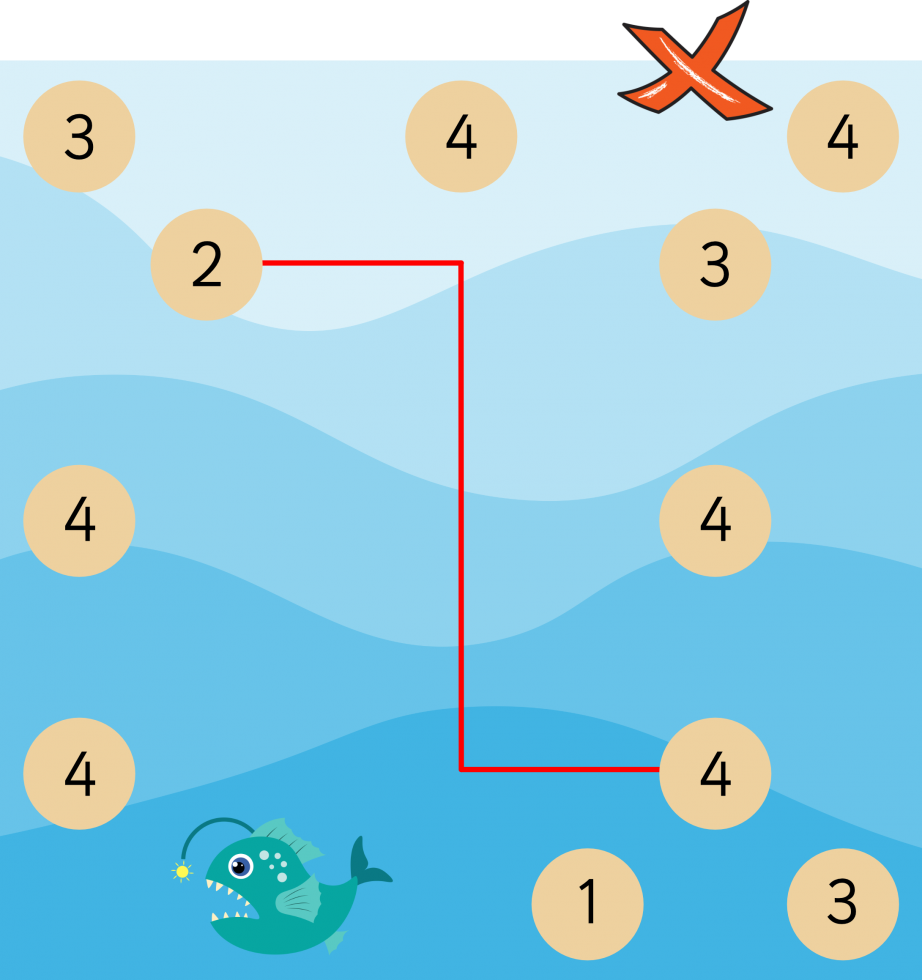 Islands and Bridges Puzzles instructions example 1 - wrong