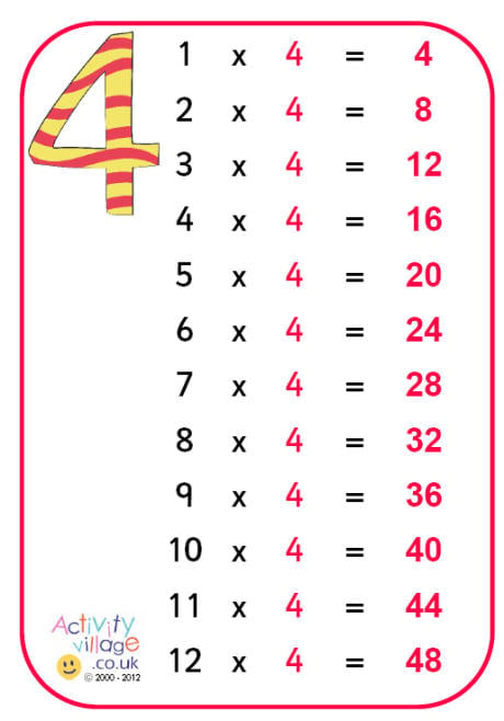 4-times-table-poster