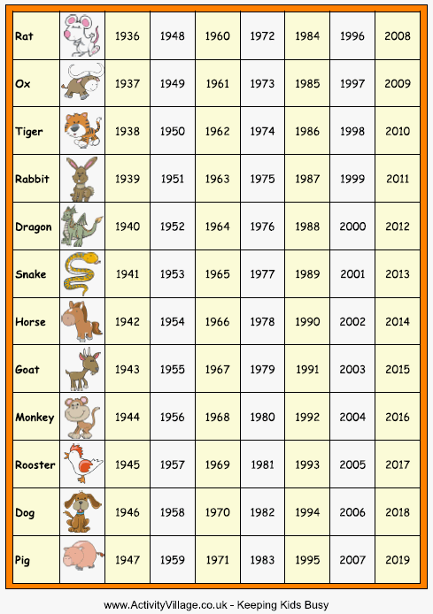 Chinese Astrology Years Chart