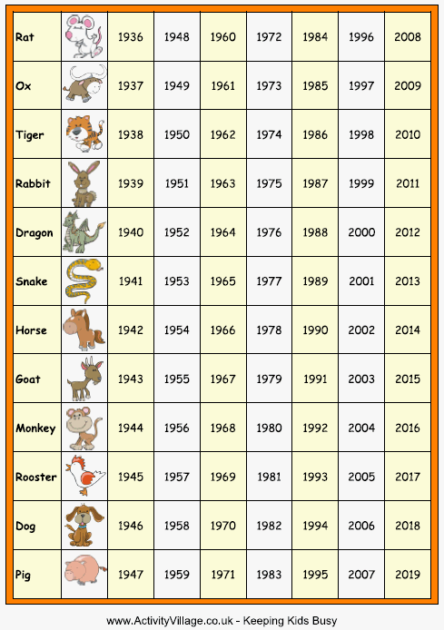 New Zodiac Chart