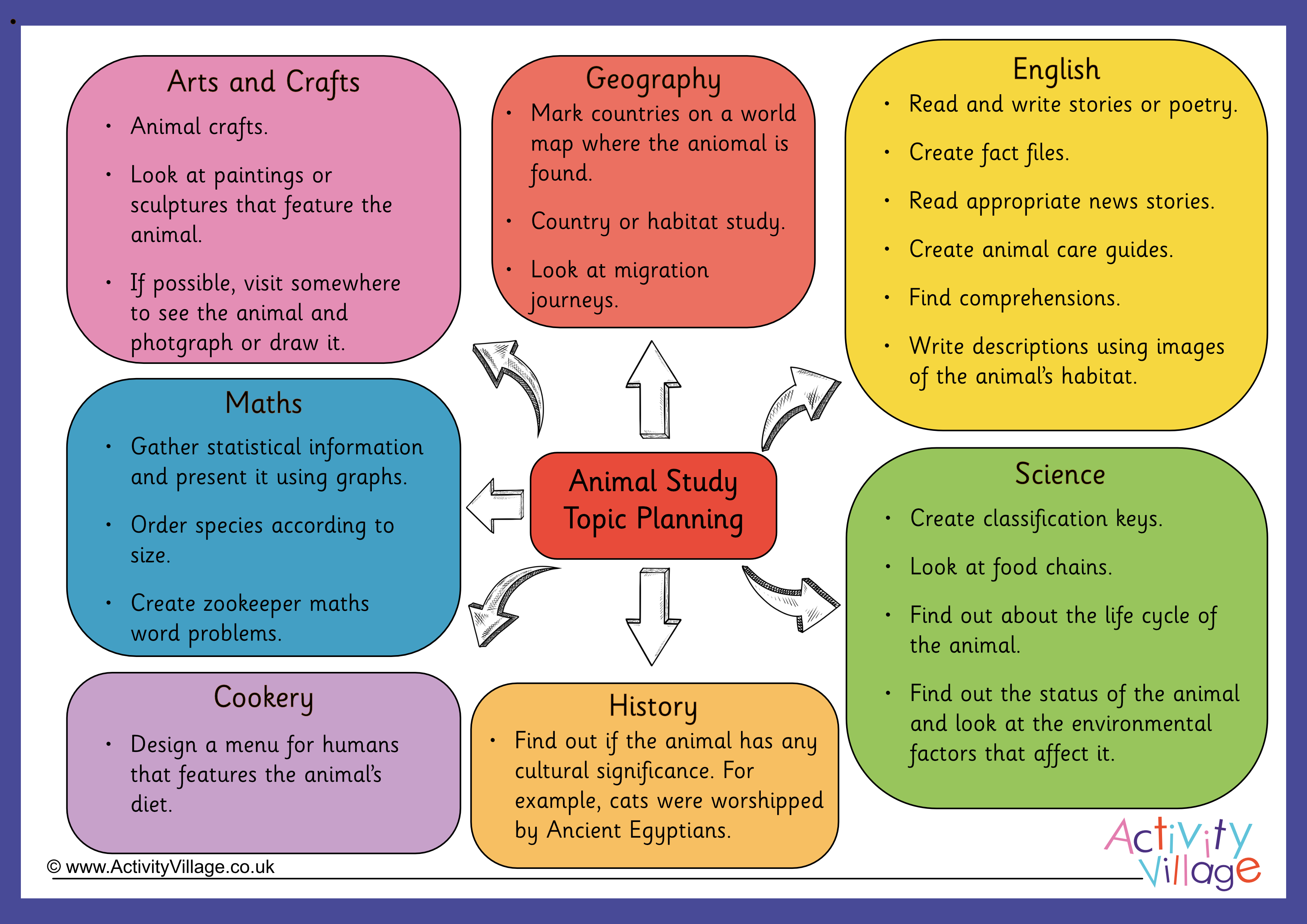 Animal Topic Planning Animal Topic Planning
