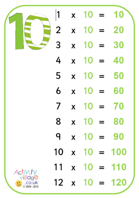 10 times table poster