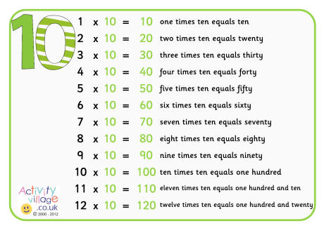 10 times table poster with words