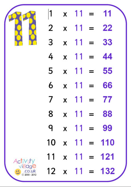 11 times table poster