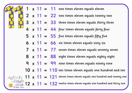 11 times table poster with words