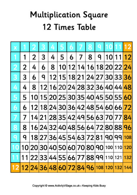 12 x tables chart