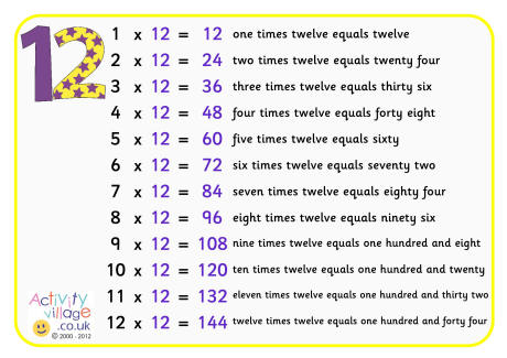 12 times table poster with words