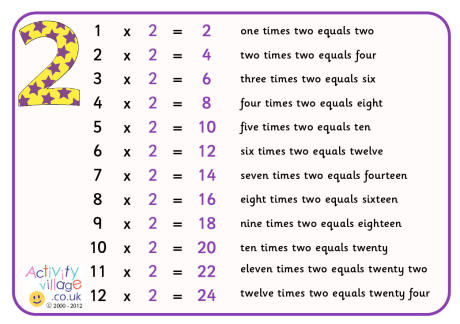  2 times table poster with words