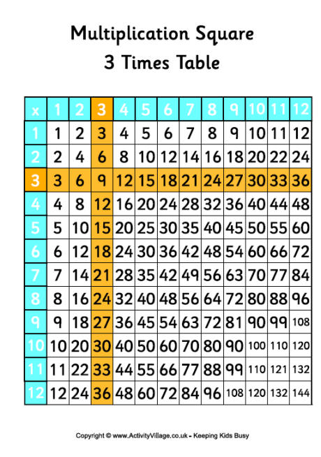 multiplication game 3 times table multiplication game 3 times table