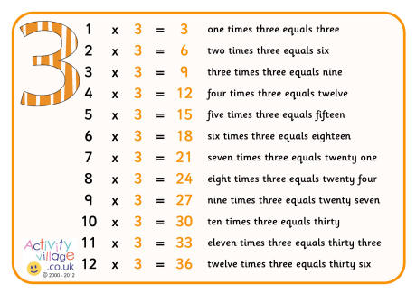 3 times table poster with words