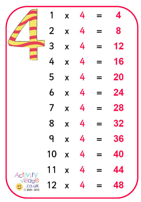 4x Tables Chart