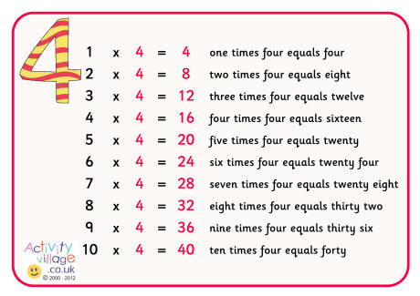 4 times table poster with words