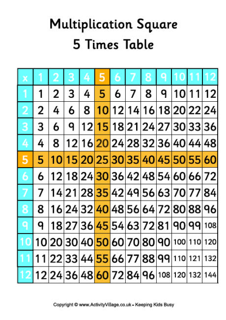 5 times table - multiplication square 