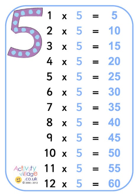 five times table chart
