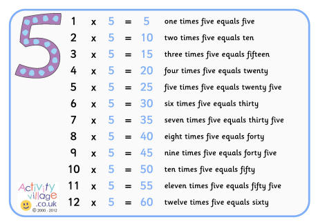 5 times table poster with words 