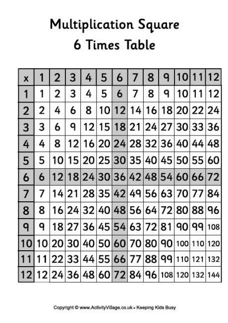 6 times table - multiplication square