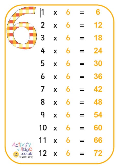 Six Times Tables Chart