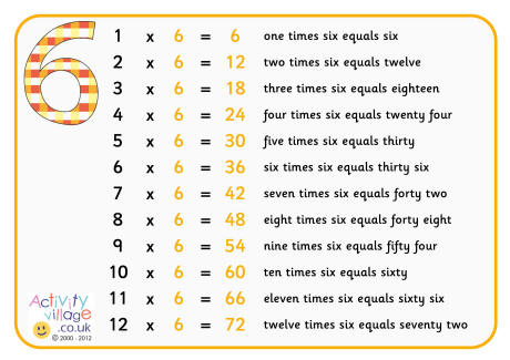 6 times table poster with words 