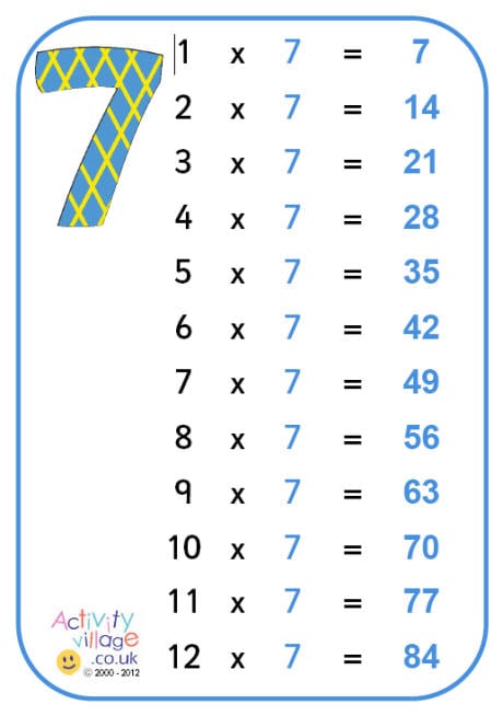 Seven Times Tables Chart