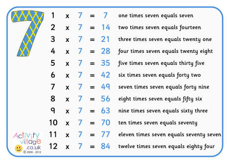 7 times table poster with words