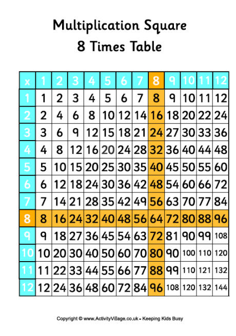 8 times table - multiplication square