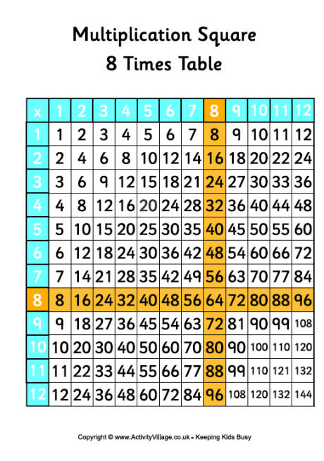 8 x tables chart