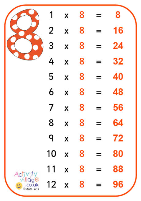8 times table poster 
