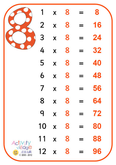 multiplication chart for 8