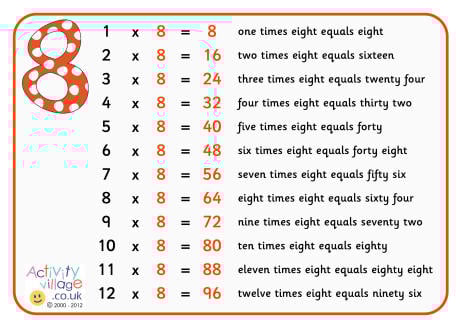 8 times table poster with words