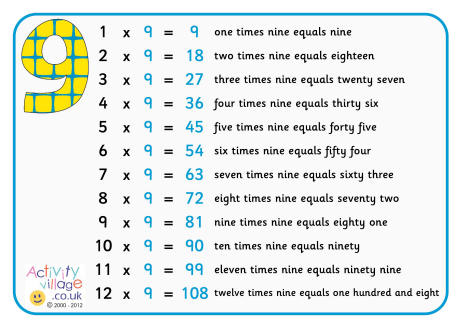 9 times table poster with words