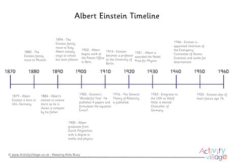 Albert Einstein Timeline