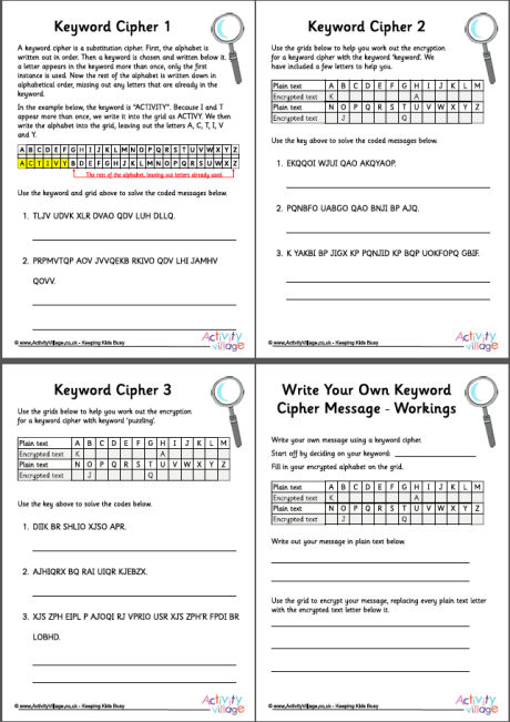 All keyword cipher pages