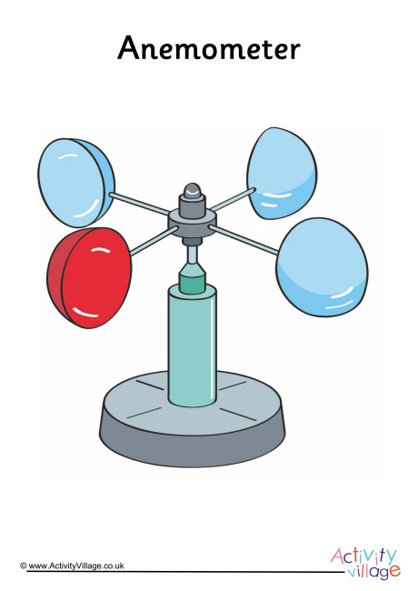 Anemometer Poster