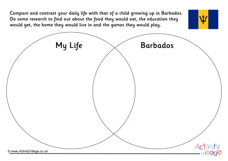 Barbados Compare and Contrast Venn Diagram