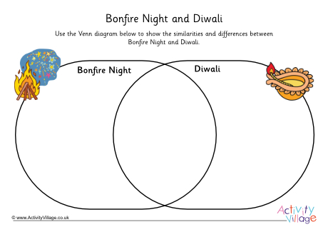Bonfire Night vs Diwali Venn diagram