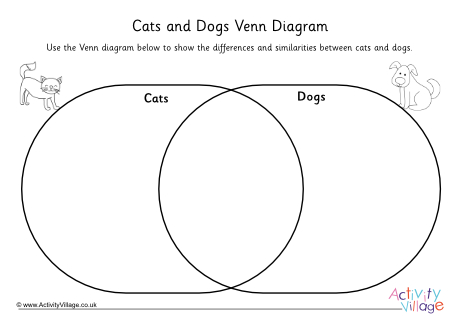 Cats and Dogs Venn Diagram 