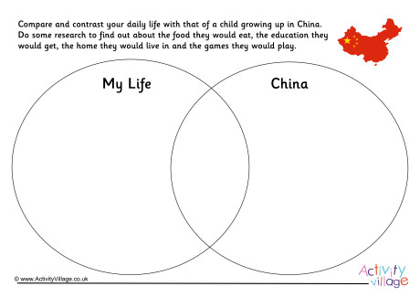 China Compare And Contrast Venn Diagram