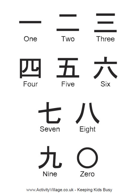 Chinese calligraphy number poster Chinese calligraphy number poster