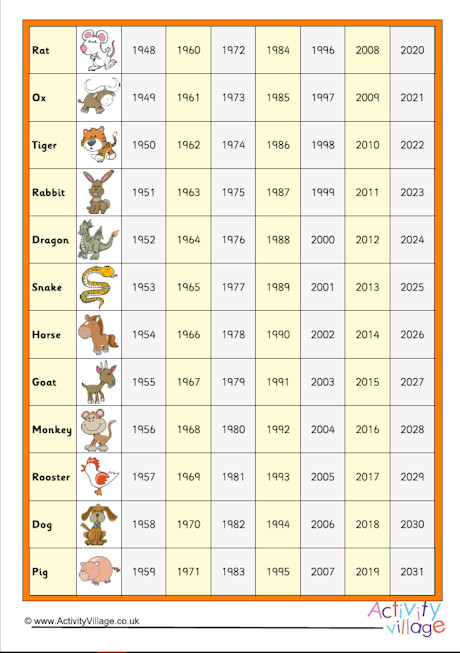 Chinese Zodiac Chart