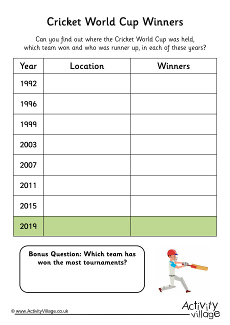 Cricket World Cup Winners Worksheet