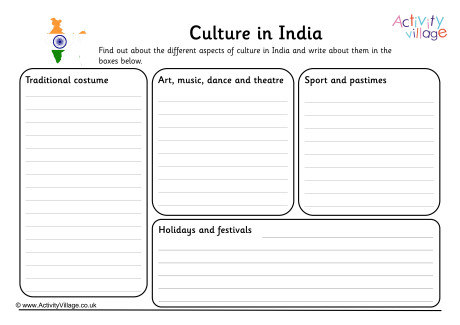 Culture In India