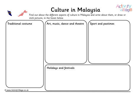 Culture In Malaysia Culture In Malaysia