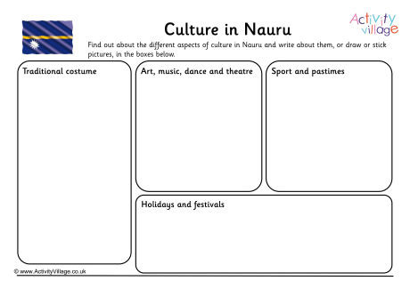Culture In Nauru