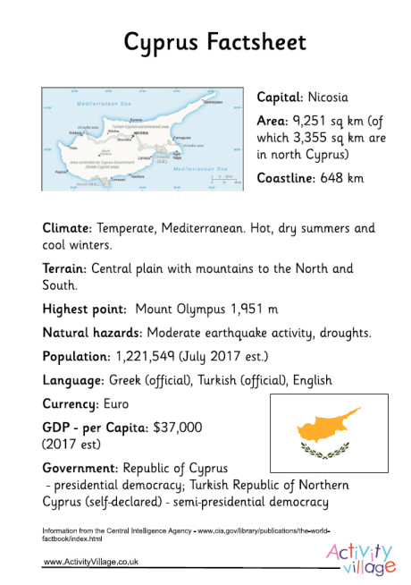 Cyprus Factsheet