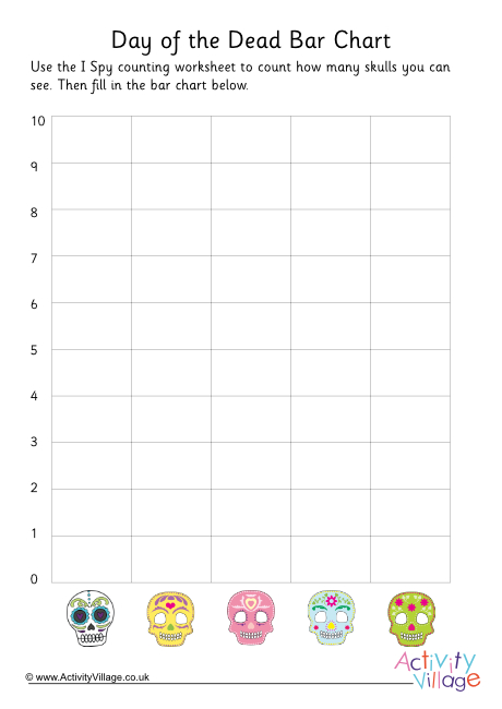 Day Of The Dead Counting Bar Chart Day Of The Dead Counting Bar Chart