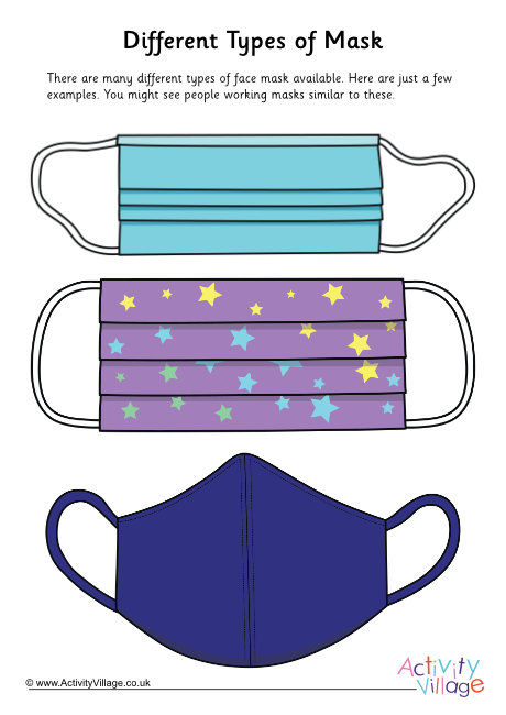 Different types of mask poster