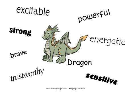 Dragon characteristics poster