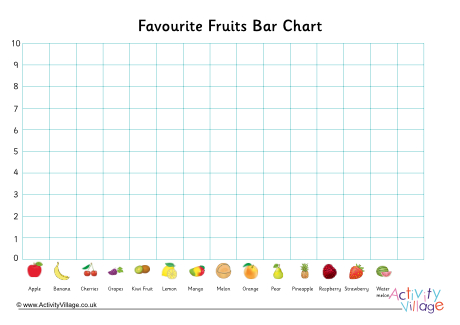 Favourite fruits bar chart