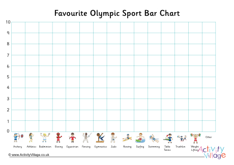 Favourite Olympic Sport Bar Chart