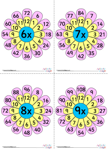 Flower Times Table Posters 1 Flower Times Table Posters 1